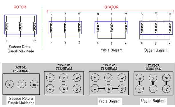 5) Üzerinde asenkron makine yazmayan bir asenkron makinenin (bazen yazmaz) sadece terminal kutusu/kutularına (ya da bağlantı kutusu,