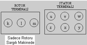 6) Bir asenkron makinenin terminal kutusunu açtığınızda sargı uçlarına anlam verebilir