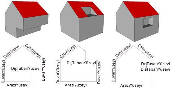 Açıklıklar (Opening) sınıfı, dışarıda kapılar veya pencereler ya da içeride duvarlar ve çatılar gibi semantik olarak tanımlanan açıklıklar için soyut bir üst sınıftır.
