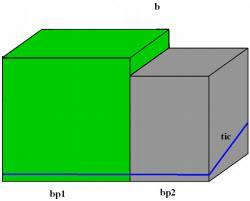 5.1.2 Ayrıntı Düzeyi 1 (LoD1) LoD1 de bina, katı model ya da çok yüzeyli bir blok model olarak temsil edilir. Şekil 5.