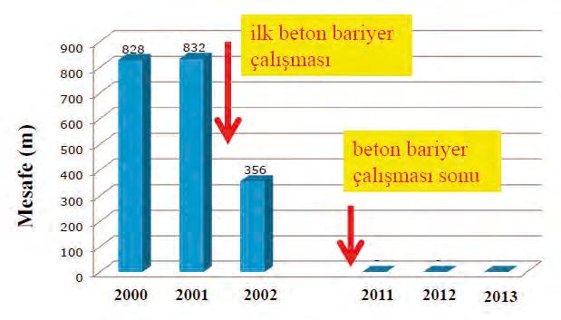 Beton otokorkuluklar ilk olarak 1959 yılında ABD de kullanılmaya başlamıştır. Ülkemizde ise ilk uygulama 1988 yılında İstanbul, İzmir ve İskenderun da gerçekleştirilmiştir.