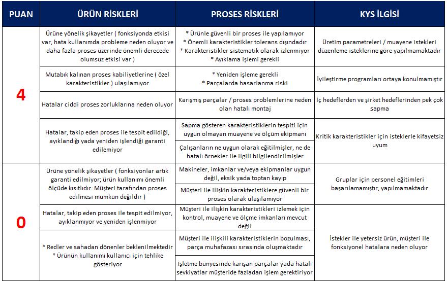 6.2.1 Bireysel Soruların