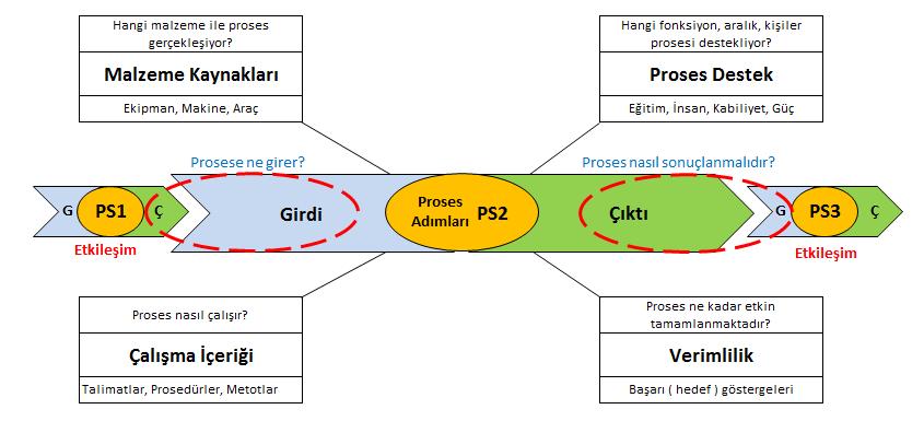 2.3 Proses Risklerinin Analizi ( Kaplumbağa Model ) P6