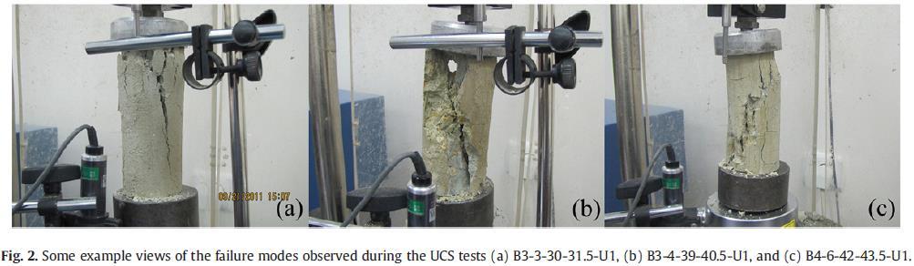 (Nefeslioglu, 2013; Engineering Geology 160, 8 20) 29 Kaya kütlesi Kaya kütleleri kırıksız kaya bloklarını birbirinden ayıran süreksizlikler veya zayıflık düzlemleri içerirler.