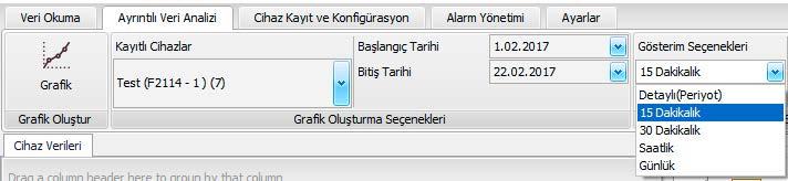 Ayrıntılı veri analizinde, alınan verilerin ne kadar süre aralıklarıyla grafiğe yansıtılacağına karar veriniz ŞEKİL 20 Grafik