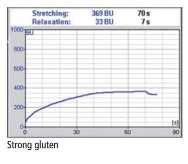 Kriteri: Gluten