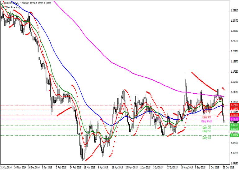 Euro Dolar Teknik Analiz EURUSD [Euro - US Dolar] Teknik Analiz Günlük Pivot Analiz R3 1.1164 R2 1.1125 MR2 1.1098 R1 1.1071 MR1 1.1078 1.1085 MS1 1.1058 MS2/MR1 S1 1.1031 MS2 1.1039 S2 1.1046 S3 1.