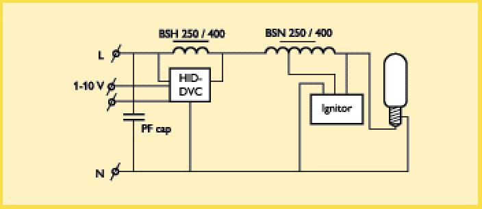 HID-DynaVision Control SON Ek teknik veriler Güç kaybı Balast Delta-T normal koşullar (W) (C) HID-DynaVision Control BSH 250/400 L36 220/240V 50/60Hz 11.0-20.