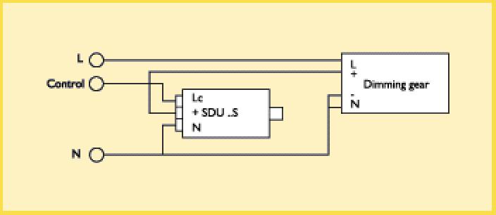 HID-SDU Güç Ayarlayıcı Sistem Lojistik bilgi leme tipi tanımı Dış ambalaj içindeki paket adedi leme birimi uzunluğu genişliği yüksekliği Parça başına Brüt Ağırlık (mm) (mm) (mm) (g) (g) SDU 01-S