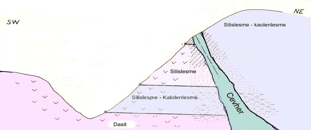 Cevher damar şeklinde yan kayaça girmiş; kayaçta farklı seviyelerde, kayaç yapısal özelliklerine bağlı olarak ayrışma olayları oluşturmuştur.