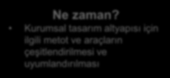 Ne? Standartlaşan tasarım uygulamaların alt yüklenici firmalara aktarımı