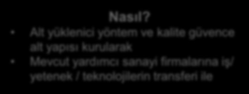 ve uyumlandırılması Nasıl?