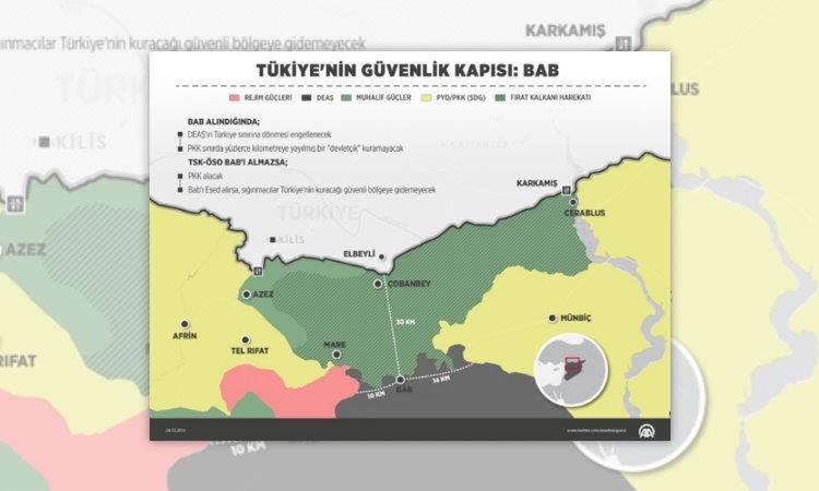 Türkiye nin de gerek PKK/PYD koridorunu, gerekse DEAŞ koridorunu önlemek için El-Bab a muhakkak girmesi gerektiğini vurguluyor. Neden Suriye deyiz?
