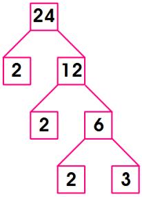 Asal çarpanlarına ayırma yaparken çarpan algoritması veya çarpan ağacı yöntemi uygulanabilir. ÖRNEK: 4 sayısının asal çarpanları nelerdir ve asal çarpanlarına ayrılmış hali nasıldır?