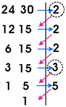 YÖNTEM: 4 ün katları: 4-48 - 7-96 - 10-144 - 0 un katları: 0-60 - 90-10 - 150 - Yukarıda görüldüğü gibi 4 ve 0 sayılarının en küçük ortak katı farklı renkteki ilk katları olan 10 sayısıdır.