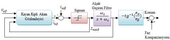 Süreksiz signum fonksiyonundan elde edilir.