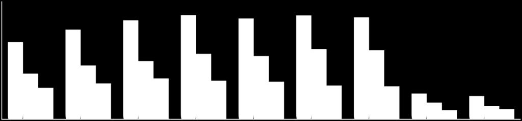 14,8 10,4 26,5 25,7 26,5 26,0 17,9 16,7 17,6 16,1 9,8