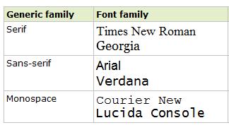 FONT Bilgisayarlar yazı tipi ailesi olarak faklı