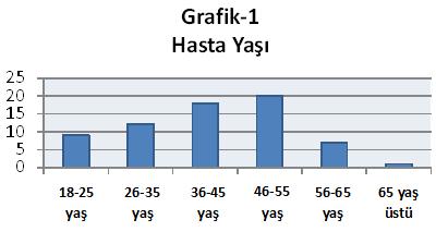 GĠRĠġ Diş hekimliğinin güncel hedefi, hastalar için enfeksiyon kontrolü sağlamanın yanı sıra fonksiyonel ve estetik beklentilerini karşılayacak şekilde tedavi sunmaktır.