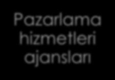 Pazarlama