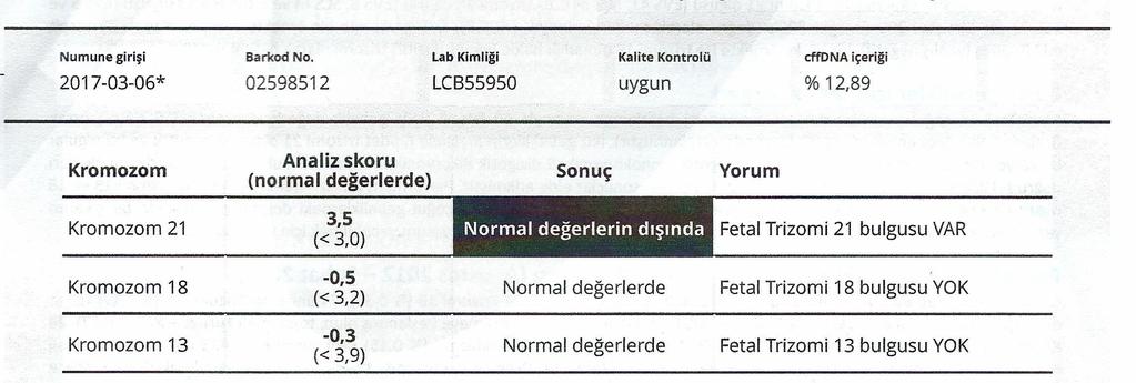 cfdna testi pozitif-