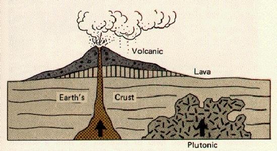 Plütonik, derinlik kayaçları'nın diğer adıdır.