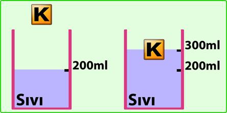 Ceyda ağırlığını bildiği K cismi ve yoğunluğunu bilmediği sıvı ile aşağıdaki deneyi yapıyor.