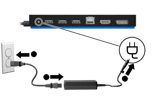USB yerleştirme istasyonunu kurma 1. Adım: AC güç kaynağına bağlama UYARI!