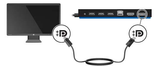 DisplayPort aygıtına bağlanma Yerleştirme istasyonu, DisplayPort üzerinden monitör veya projektör gibi harici bir aygıta da bağlanabilir.
