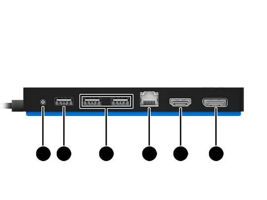 Arkadaki bileşenler Bileşen Açıklama (1) Güç konektörü AC bağdaştırıcısı bağlanır. (2) USB 3.