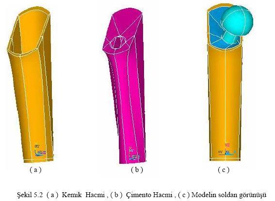 6.ADIM Geometrik Modelin Kurulması 6.