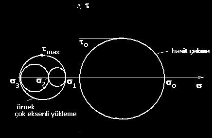 11.ADIM (İlk) Analizlerin Değerlendirilmesi ve Desteklenmesi 3- Çıkan Sonuçları Nasıl Yorumlayabilirim?