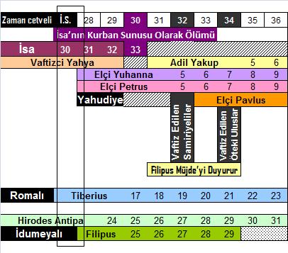 İsa cüzamlı bir hastayı iyileştirince hasta bunu diğerlerine anlatır. Bunun üzerine İsa artık kalabalıklar yüzünden hiçbir kente açıkça giremez olur.