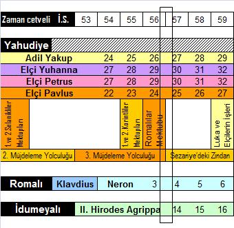 Öğrencileri, onları İsa dan uzaklaştırmak isteyen aralarındaki düşmanlardan korumalıdırlar. Daha sonra Pavlus gemiyle Sur Kenti ne gider ve elçilerle bir hafta geçirir.