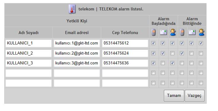 ALARM LİSTESİ (KULLANICI BİLGİLERİ) DÜZENLEME İŞLEMİ 1. Grafiğin altındaki Alarm Listesini Düzenle ikonuna basınız. 2.