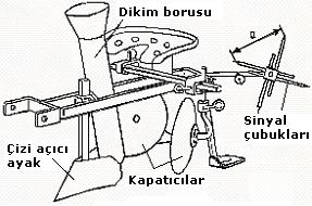 Elle Beslemeli Patates Dikim Makinaları a- Sinyalli Dikim Borulu Sinyalli dikim borulu ekim makinalarında, çizi açıcı ayağın kanatları arasına uzanan bir boru yerleştirilmiştir.