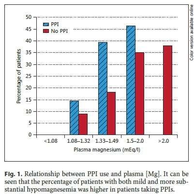 Plazma Mg düzeyleri, PPI kullanan hastalarda daha düşük