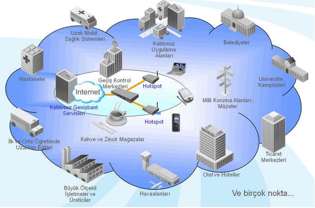 2.2. Bluetooth Resim 2.13: Hotspot kullanım yerleri Bluetooth, kısa mesafedeki aygıtları birbirine bağlayan bir kablosuz teknolojidir ve adını Viking savaşçısı Harald dan almıştır.