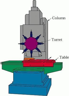 CNC Delik