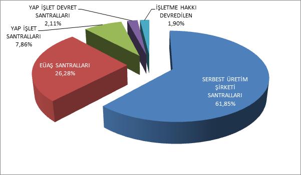 1. ÜRETİM 1.1 LİSANSLI ÜRETİM Tablo-1.