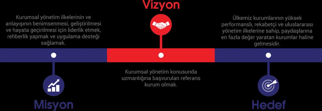 TKYD HAKKINDA yönetim anlayışının ülkemizde tanınması, gelişmesi ve en iyi uygulamalarıyla hayata geçirilmesi misyonuyla, 2003 yılında gönüllü bir sivil toplum kuruluşu olarak kurulmuştur.