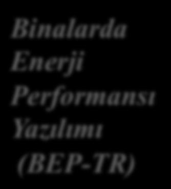 BEP-TR Binalarda Enerji Performansı Yazılımı (BEP-TR) 5627 Sayılı Enerji