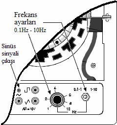 Şekil 3 Mekanik Ünite de frekans ayarı için kullanılması gereken kısım 3.1.1. Türev alıcının girişini ve çıkışını osiloskopta gözleyiniz ve ölçekli olarak çiziniz. 3.1.2.
