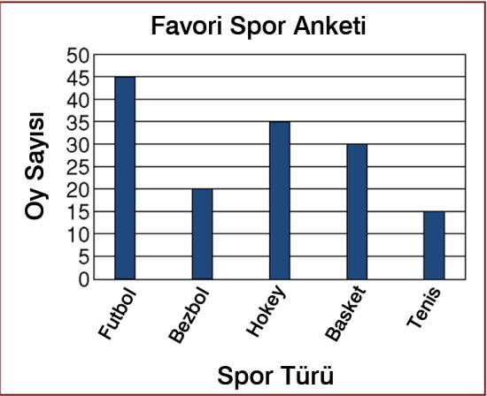 GRADE 6 MATHEMATICS 1. 4 3 üslü sayısının değeri kaçtır? A) 12 B) 27 C) 64 D) 81 3. (6 6) (24 6) işlemi aşağıdakilerden hangisi ile özdeştir? A) 6 (6 24) B) 24 (6 6) C) 6 (6 18) D) 6 (6 24) 2.