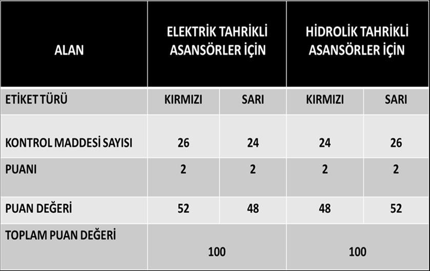 Sayfa 5 / 8 UYGULAMALI SINAVDA ESAS ALINACAK BAŞARIM ÖLÇÜTLERİ NELERDİR?