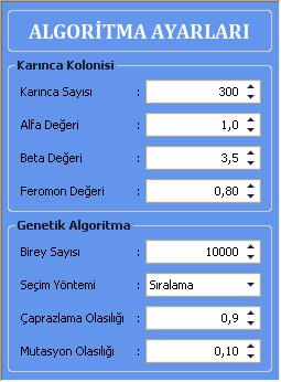 Karınca Kolonisi Algoritması Sözde Kodu Adım 1: Karıncalar oluşturularak şehirlere rastgele olarak yerleştirilir.