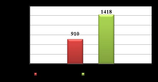 genetik algoritmanın ise yaklaşık olarak 375. iterasyonda yerel minimuma ulaştığı görülmektedir.