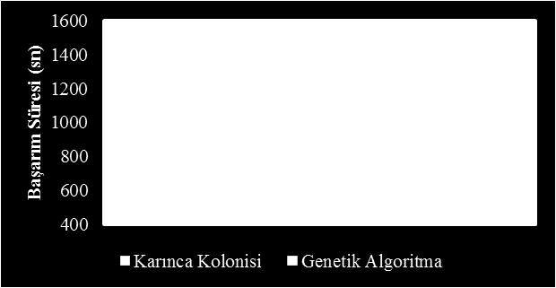 Gezgin Satıcı Probleminin Genetik Algoritmalarla Eniyilemesi ve Etkileşimli Olarak İnternet Üzerinde Görselleştirilmesi. XII. Türkiye de İnternet Konferansı, Ankara. Çolak S., 2010.