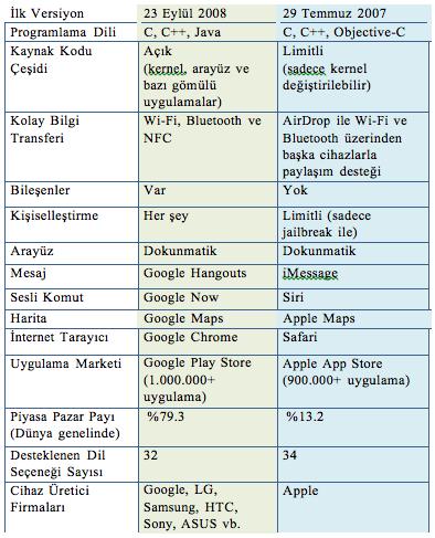 uygulamaların birbirinden çok farklı güvenlik erişim izinlerine sahip olabildiği görülmektedir.