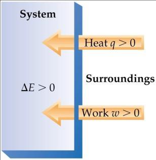 -w, Sistem tarafından yapılan iş TERMODİNAMİĞİN 1.